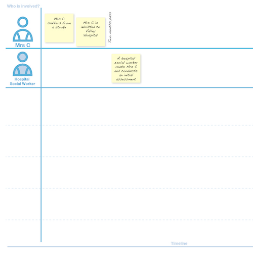 User journey example template