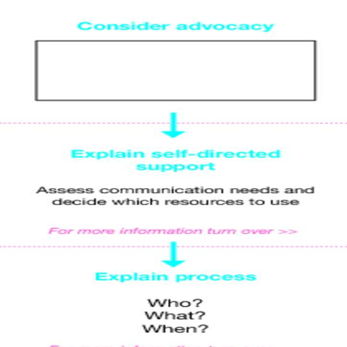 Assessment Checklist